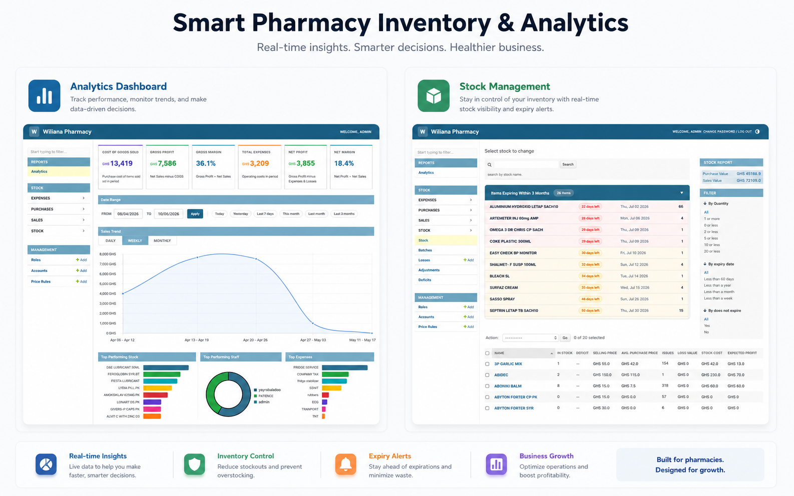 PharmaVault live dashboard